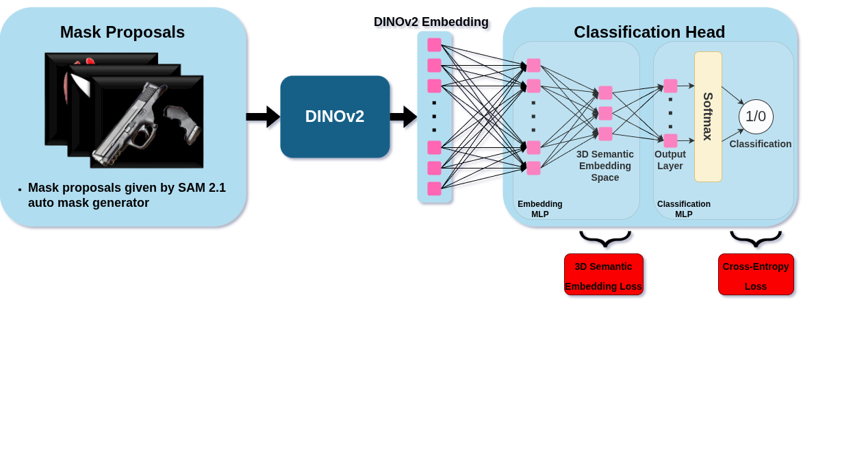 ForensicGaussian Project